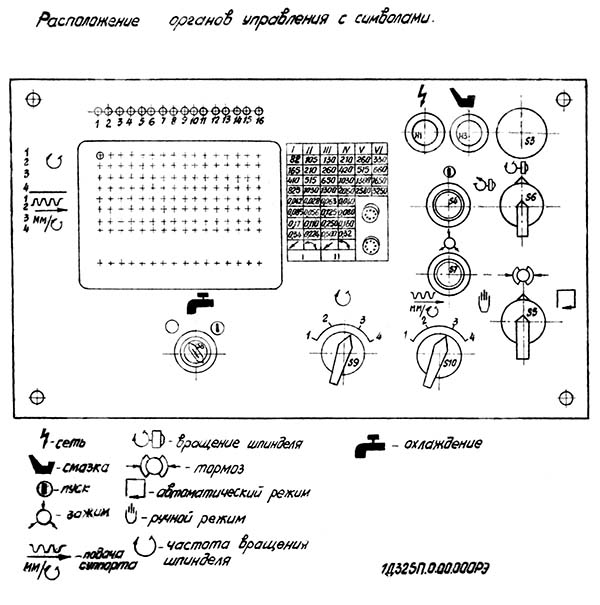 Пульт керування токарно-револьверним верстатом 1Д325п Пульт керування токарно-револьверним верстатом 1Д325п